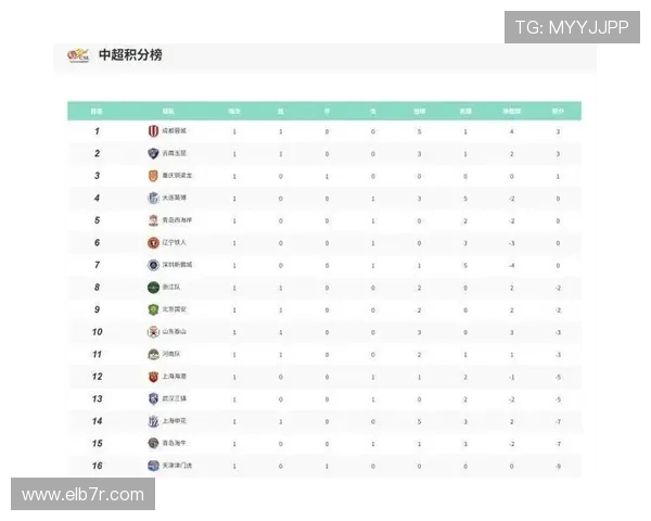 通过懂球帝体育平台，轻松追踪各大联赛赛程、积分榜和球队最新战况信息